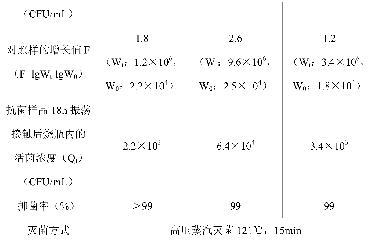 A kind of enzyme hydrolysis pearl powder essence and its preparation method and application