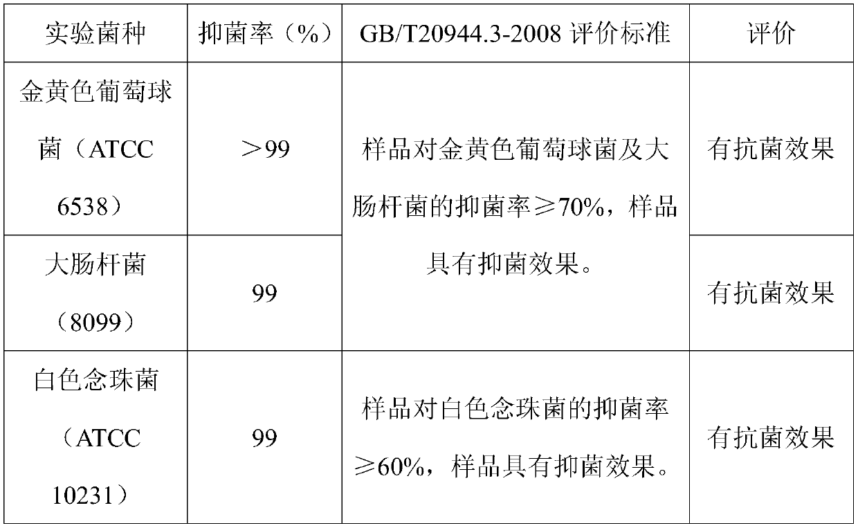 A kind of enzyme hydrolysis pearl powder essence and its preparation method and application