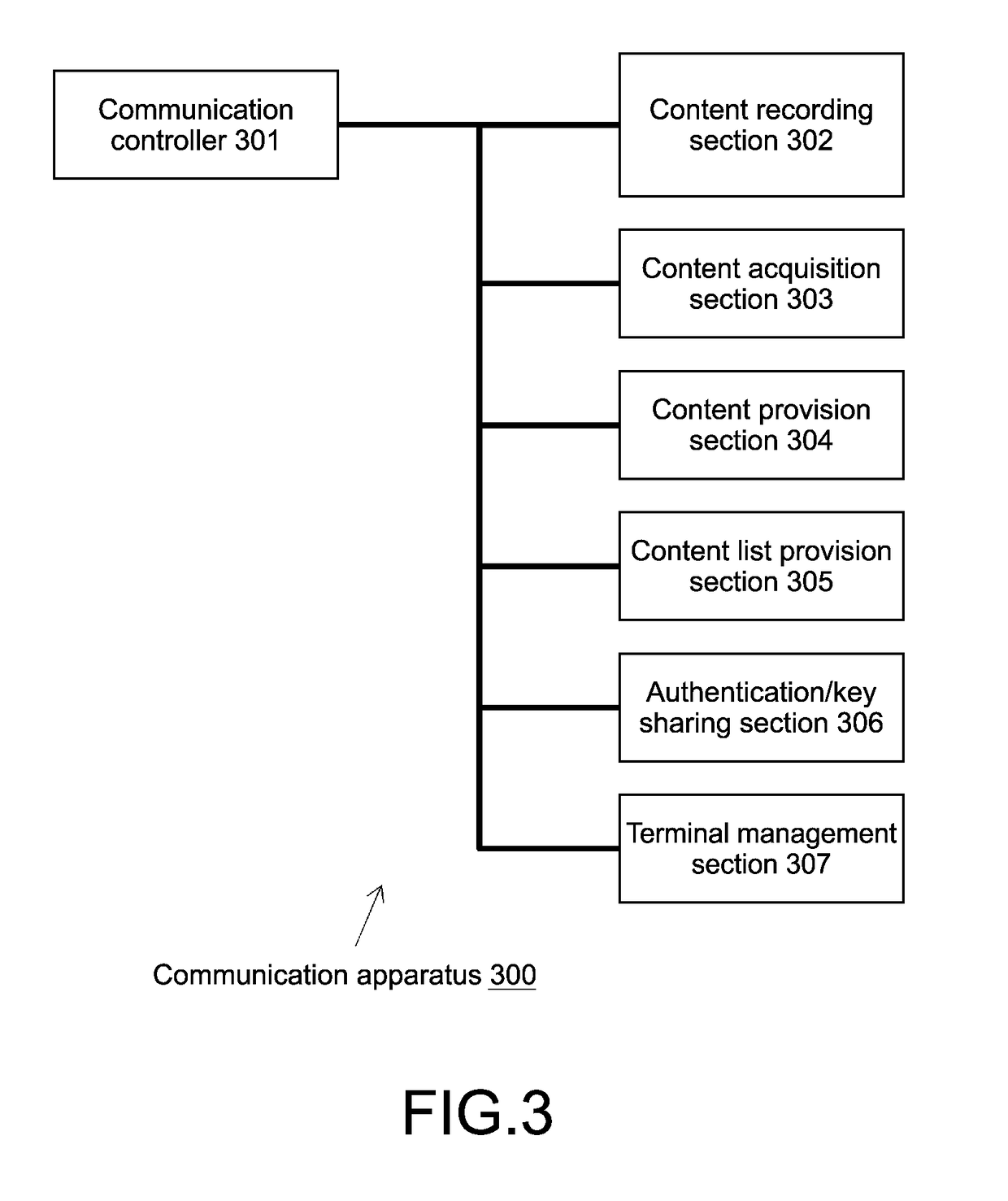 Restriction of use that exceeds a personal use range when transmitting a content accumulated at home via an external network