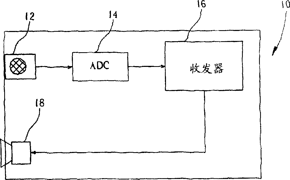 Sound signal processing mode of communication device