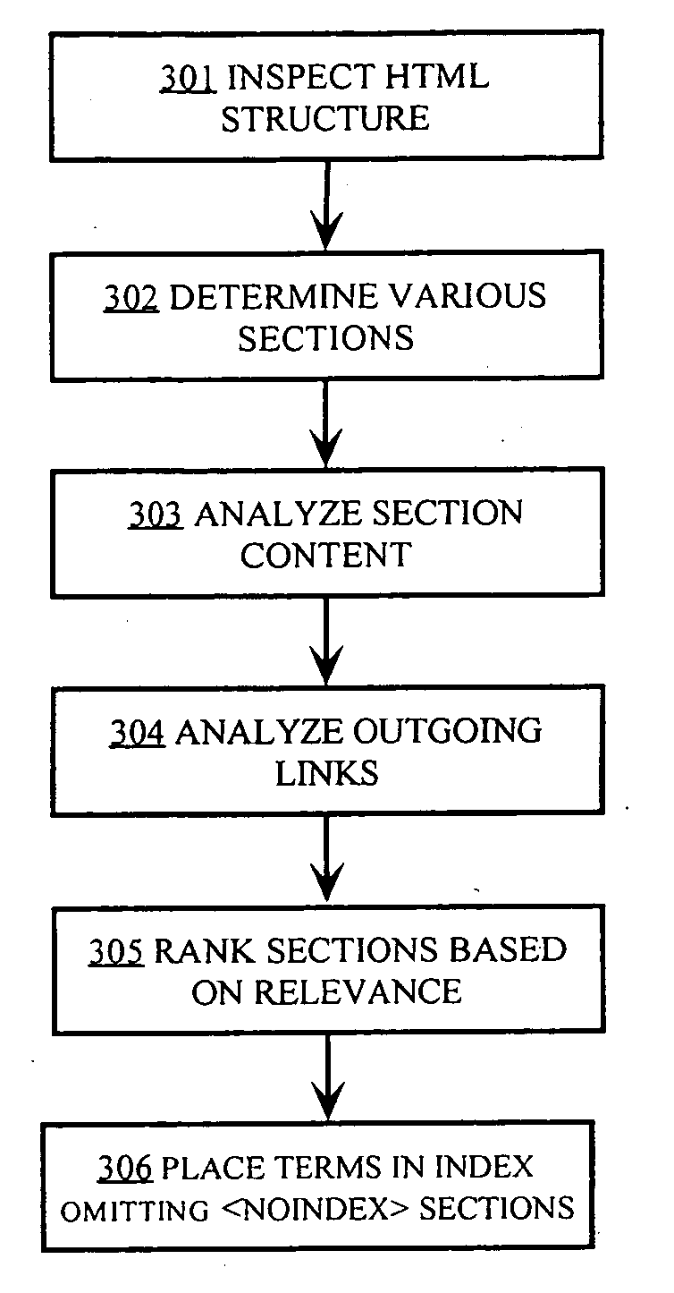 Method for improving quality of search results by avoiding indexing sections of pages