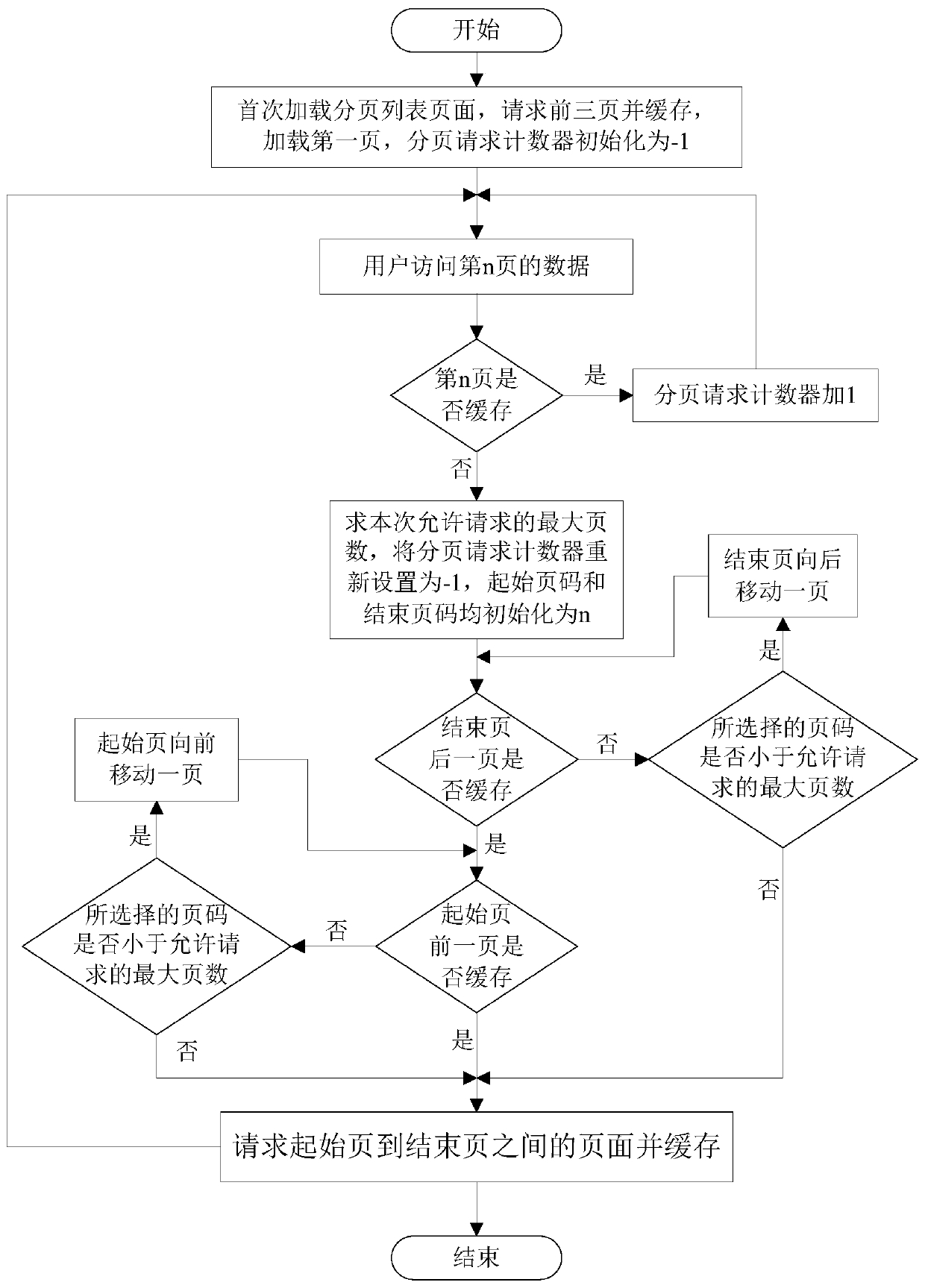 A method of web caching based on paging