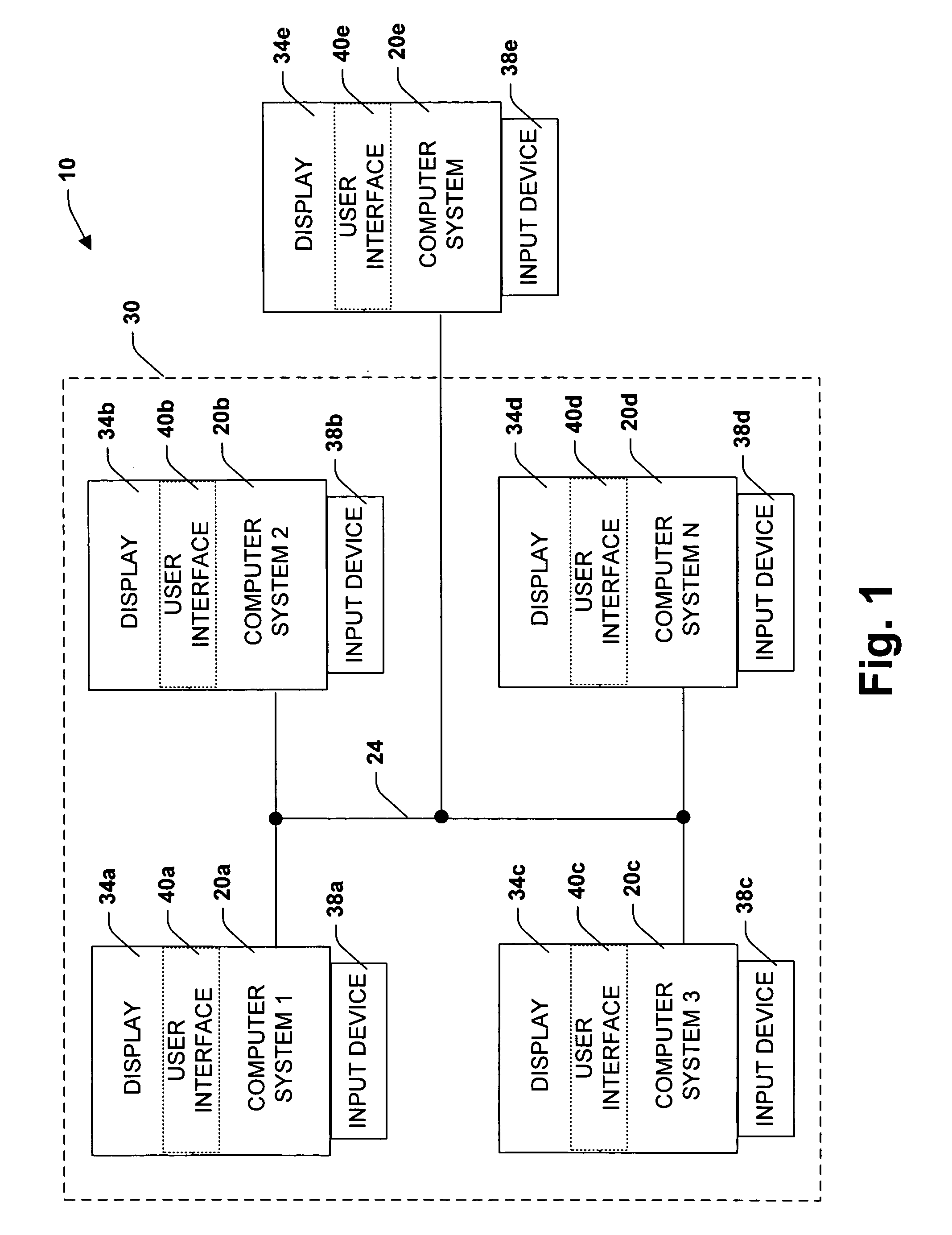 User interface to display and manage an entity and associated resources