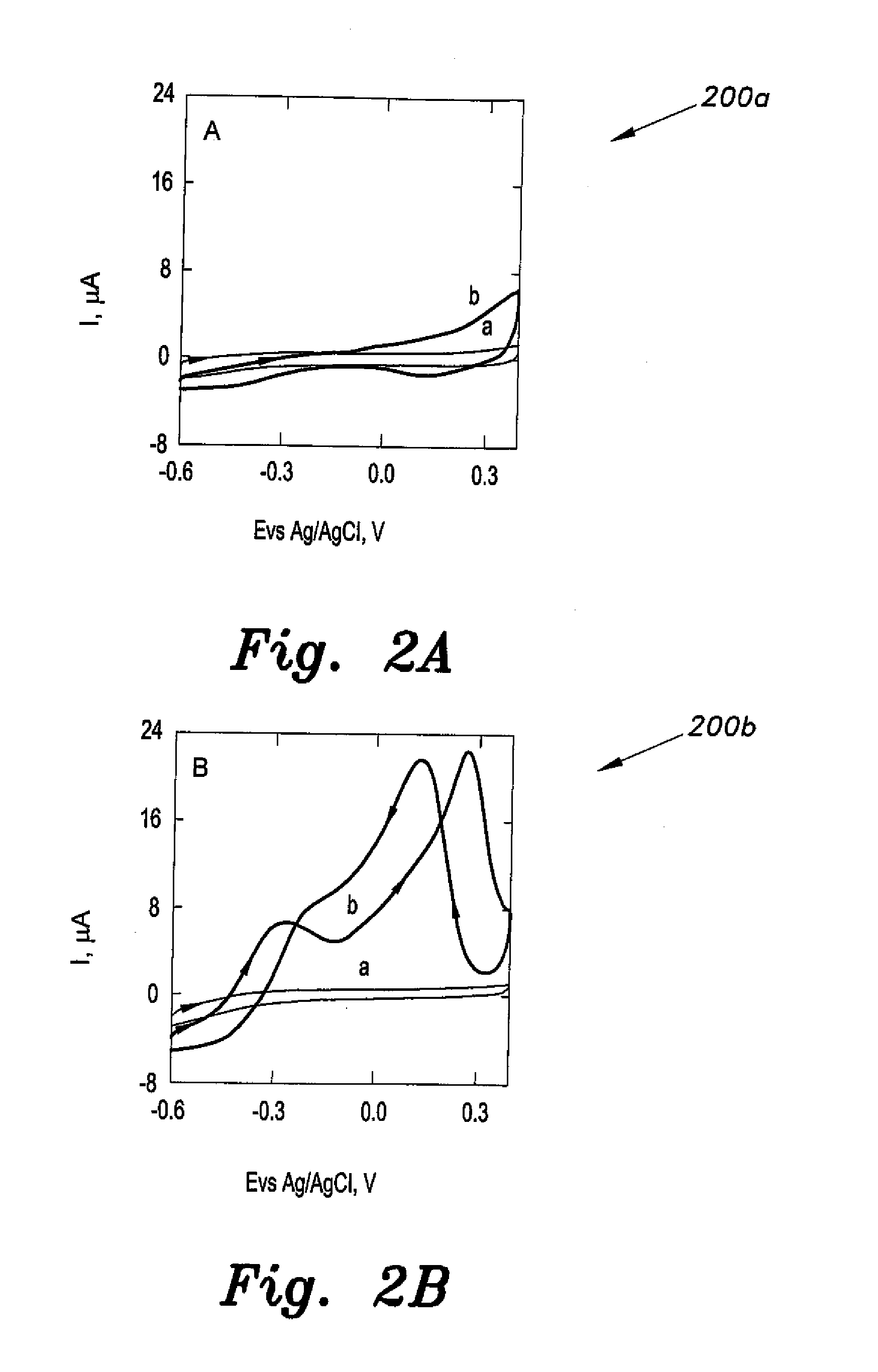 Cathodized gold nanoparticle graphite pencil electrode and method for glucose detection