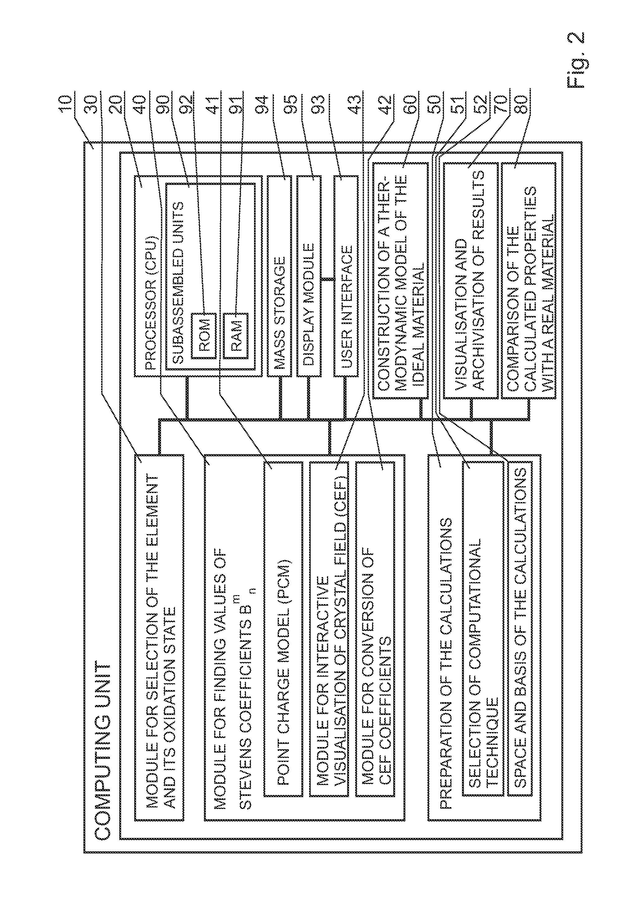 System for optimization of method for determining material properties at finding materials having defined properties and optimization of method for determining material properties at finding materials having defined properties