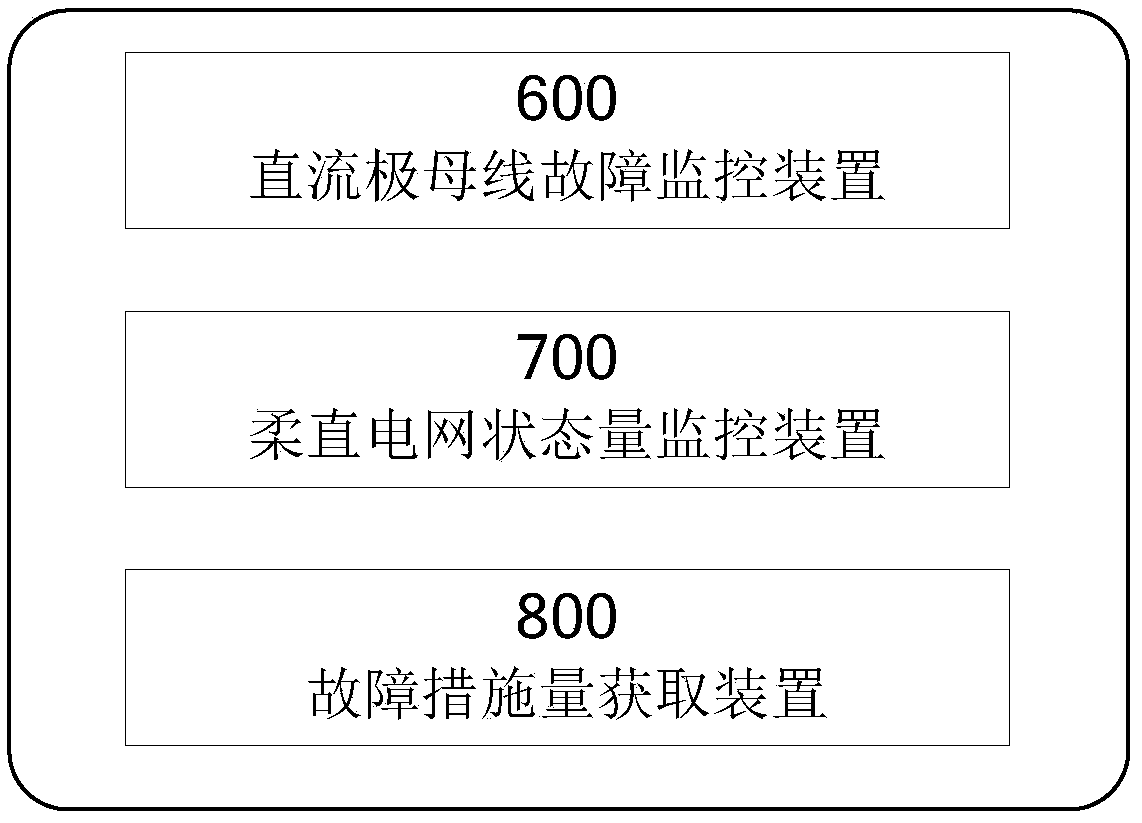 System and method for obtaining measure quantity during fault occurrence of direct current pole bus in flexible direct current power grid