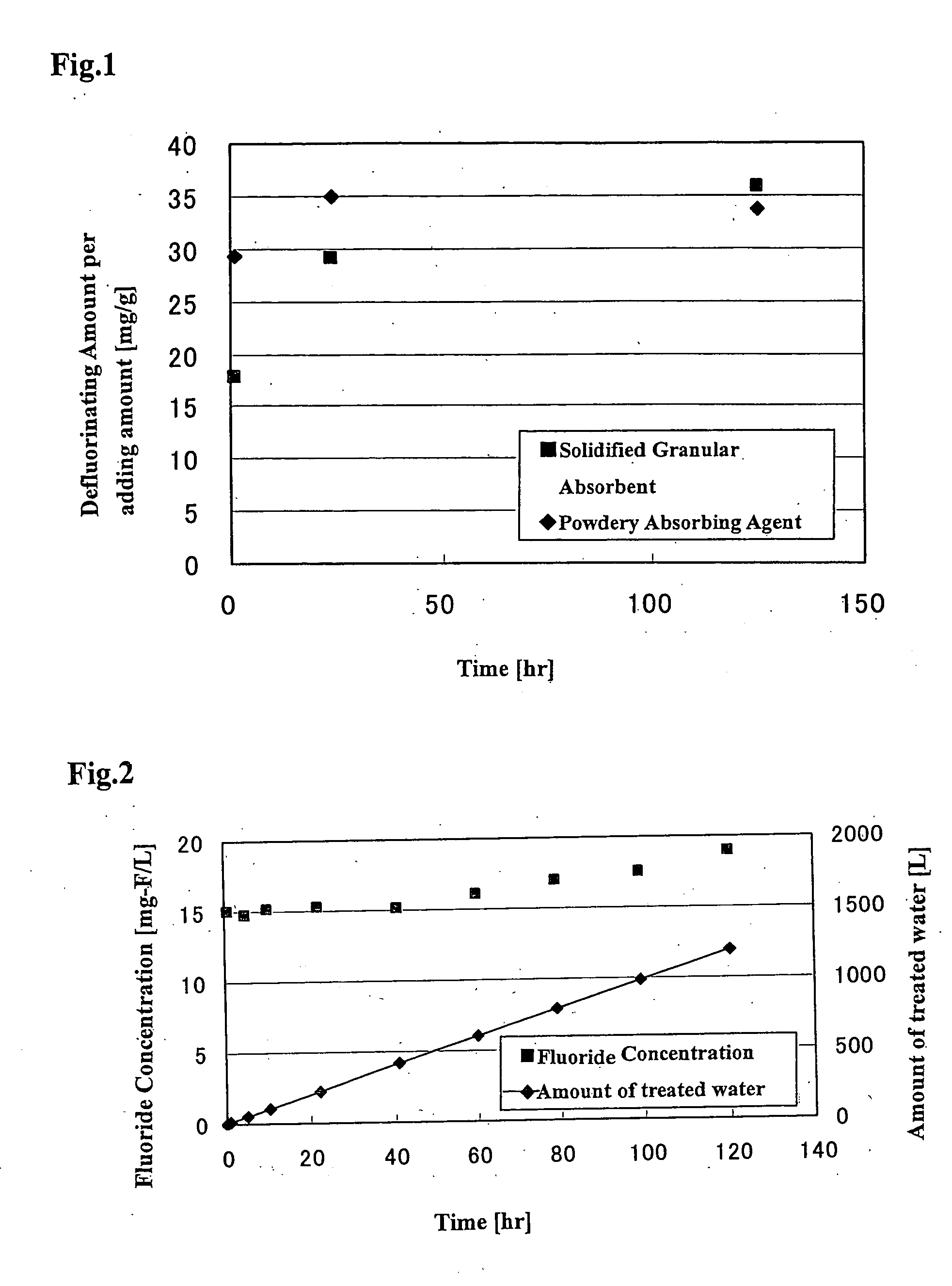 Method of producing remover and remover