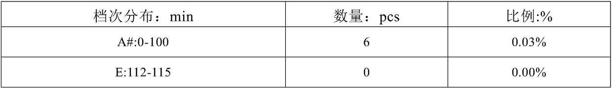 Long-service-life high-temperature battery formation method