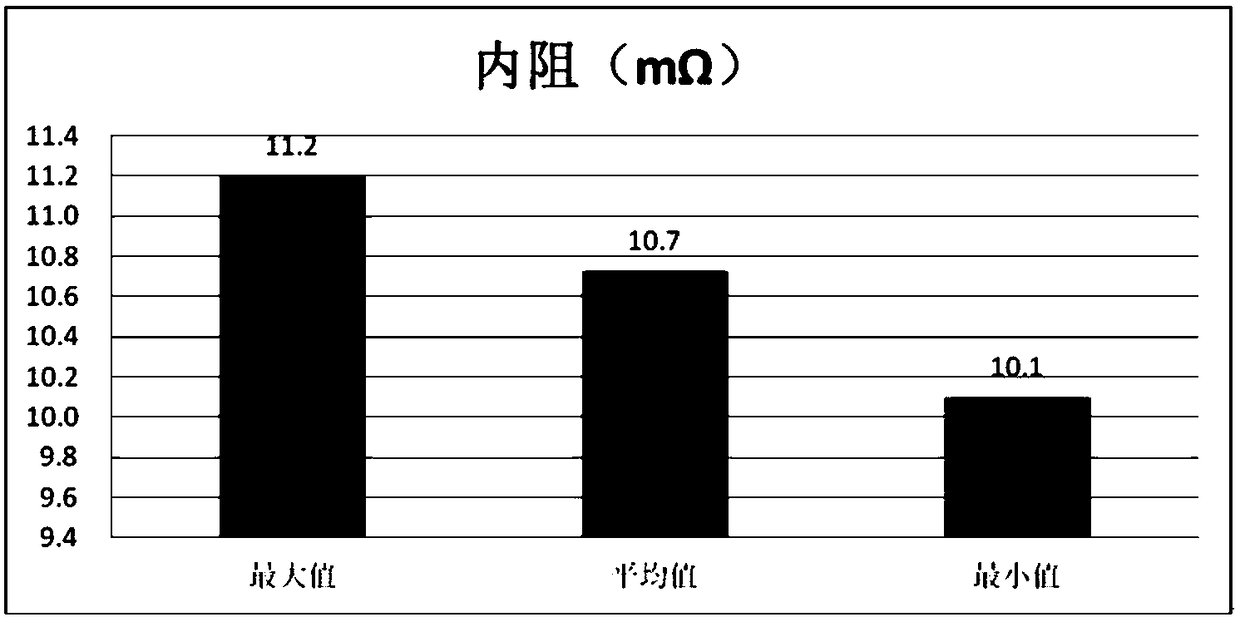 Long-service-life high-temperature battery formation method
