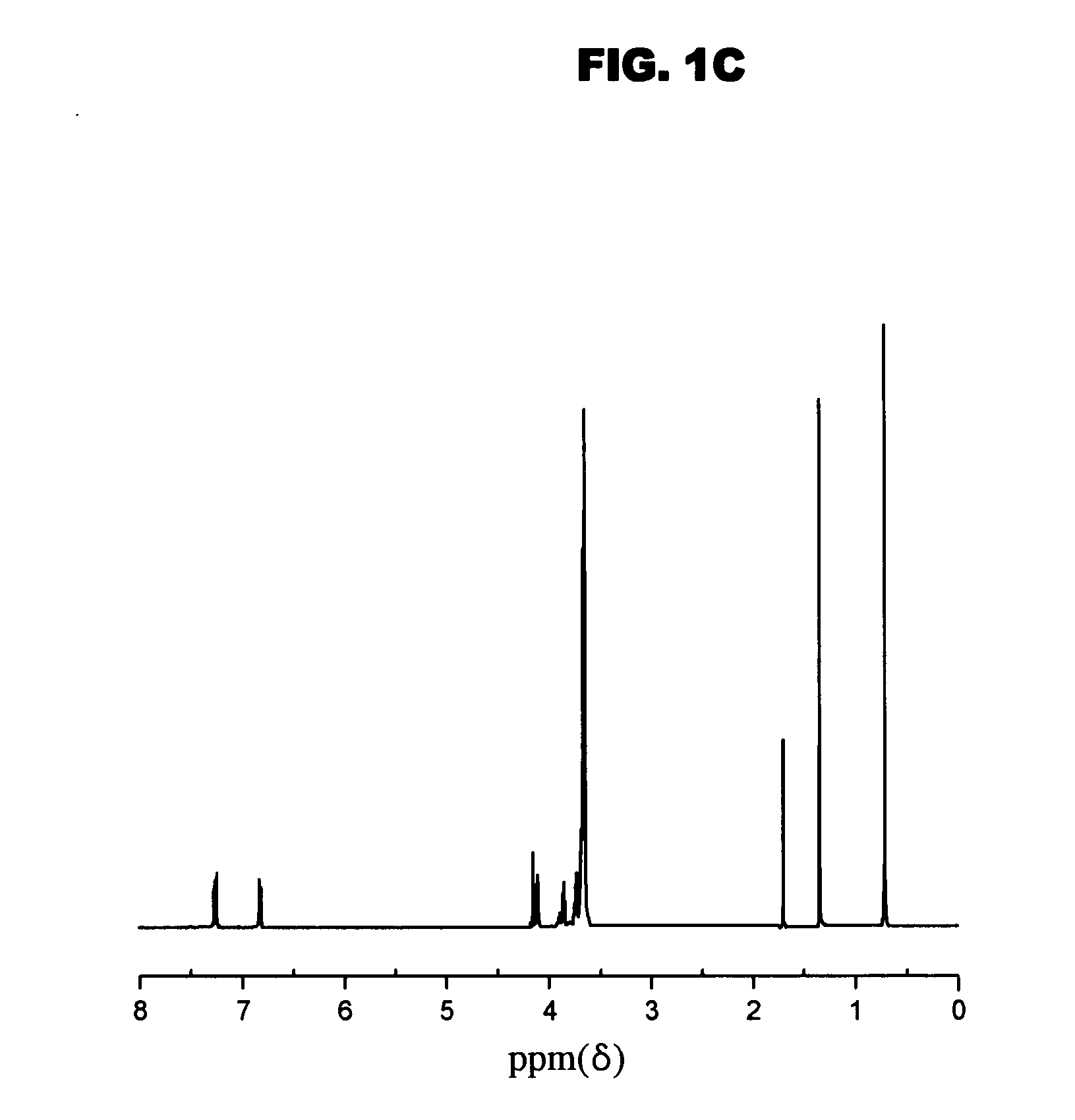 Carboxylic ester dispersant and sulfide phosphor paste composition having same