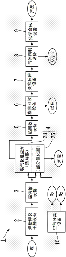 Coal gasification system and coal gasification method