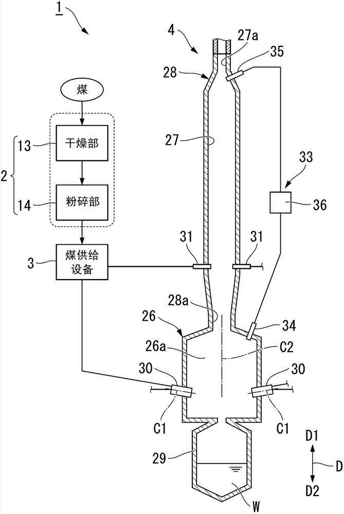 Coal gasification system and coal gasification method