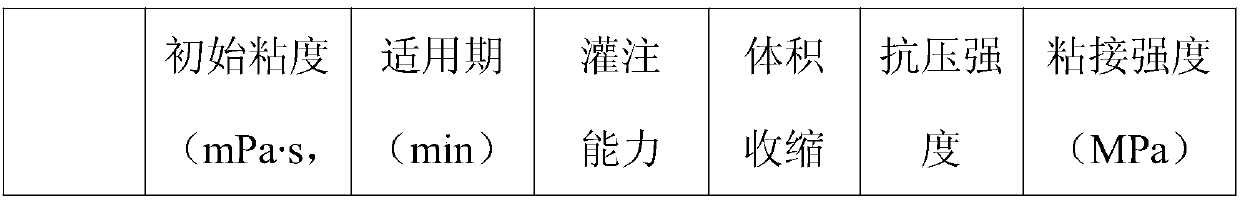 Preparation method and application of an environmentally friendly, low-viscosity, high-strength epoxy-based grouting material