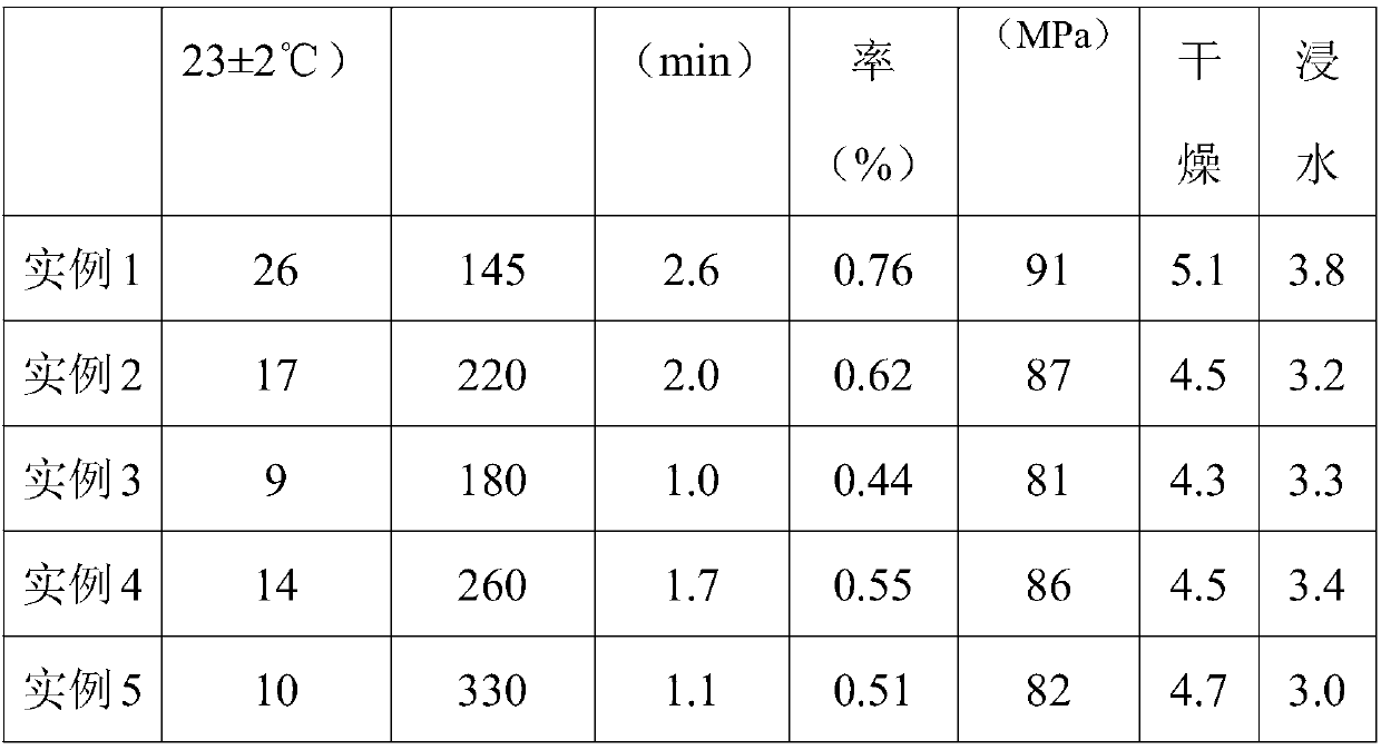 Preparation method and application of an environmentally friendly, low-viscosity, high-strength epoxy-based grouting material