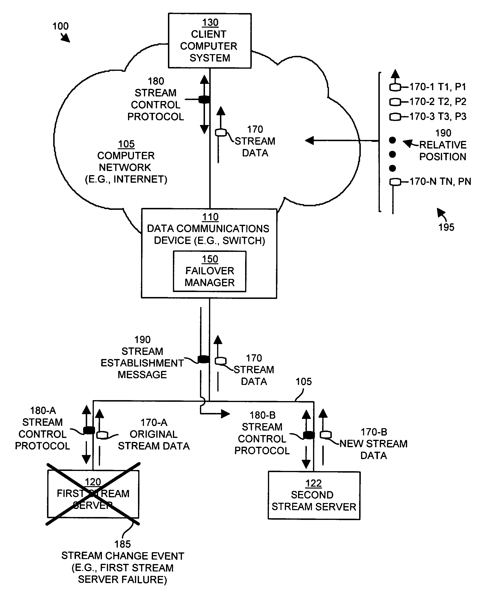 Methods and apparatus for controlling the transmission of data