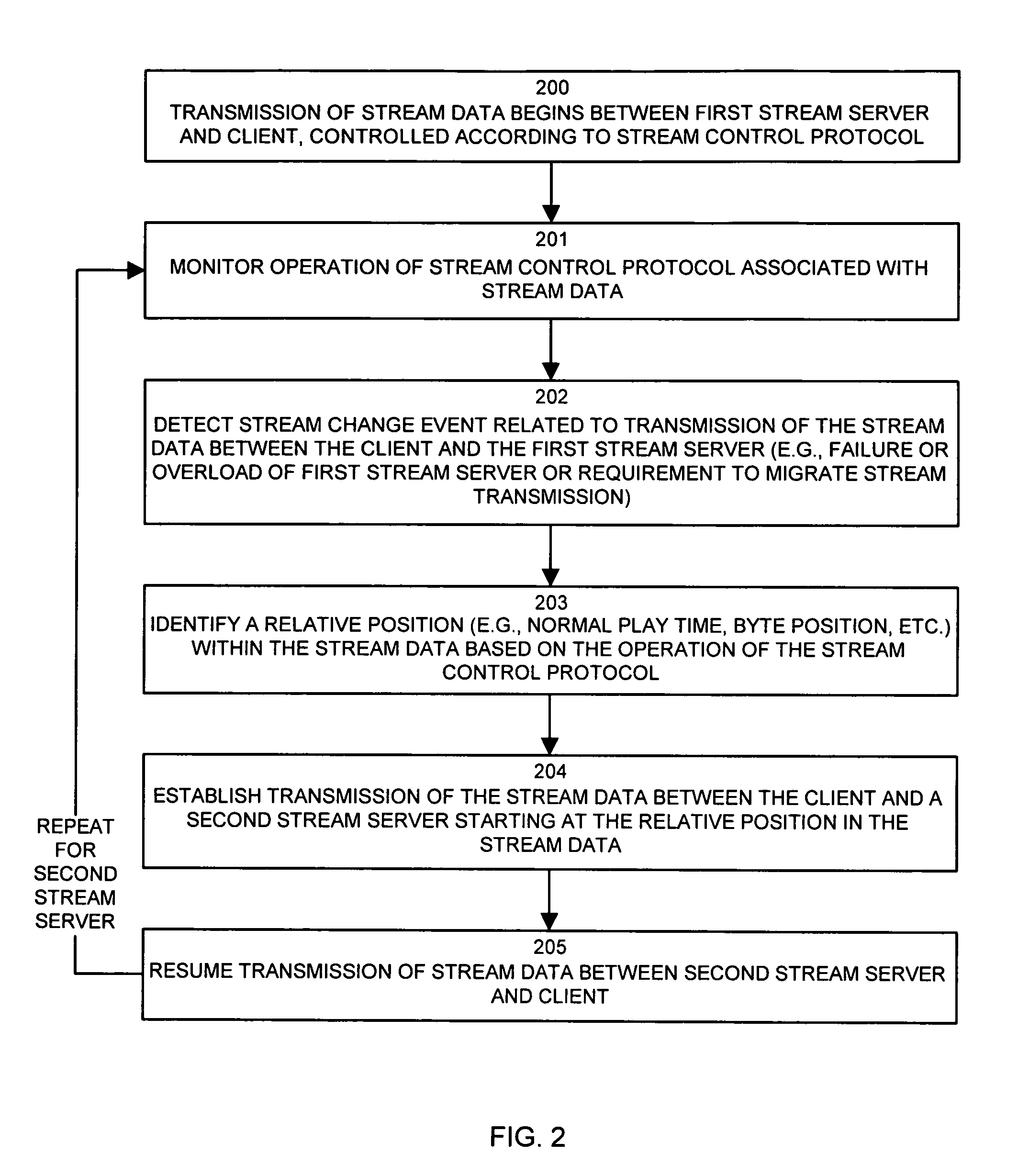 Methods and apparatus for controlling the transmission of data