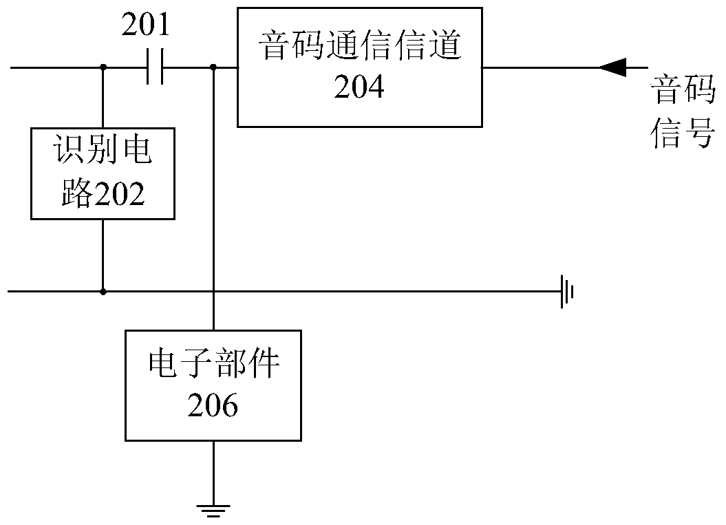 Audio code products and audio code communication channel circuits