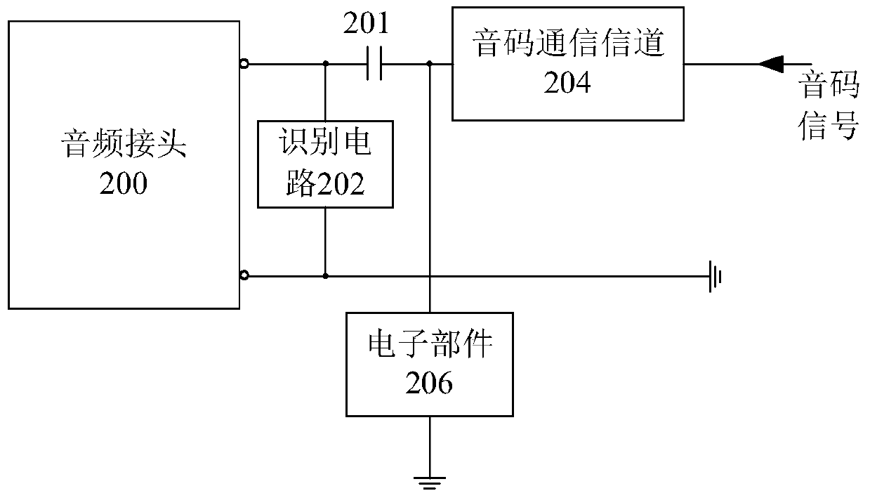 Audio code products and audio code communication channel circuits