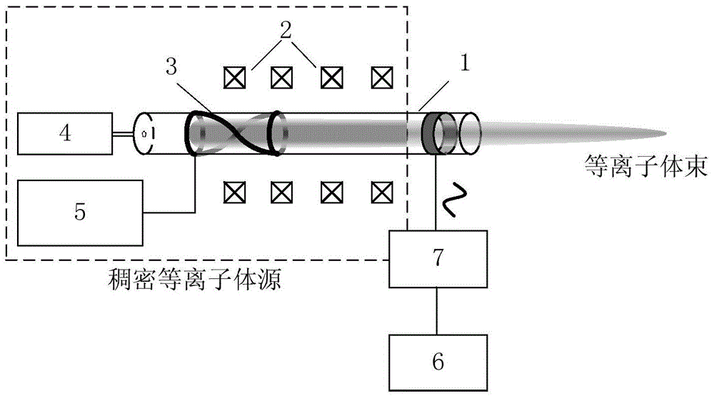 A space-borne plasma antenna generating and transmitting device and communication method thereof