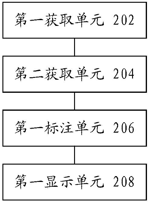 Visual tracking method and device