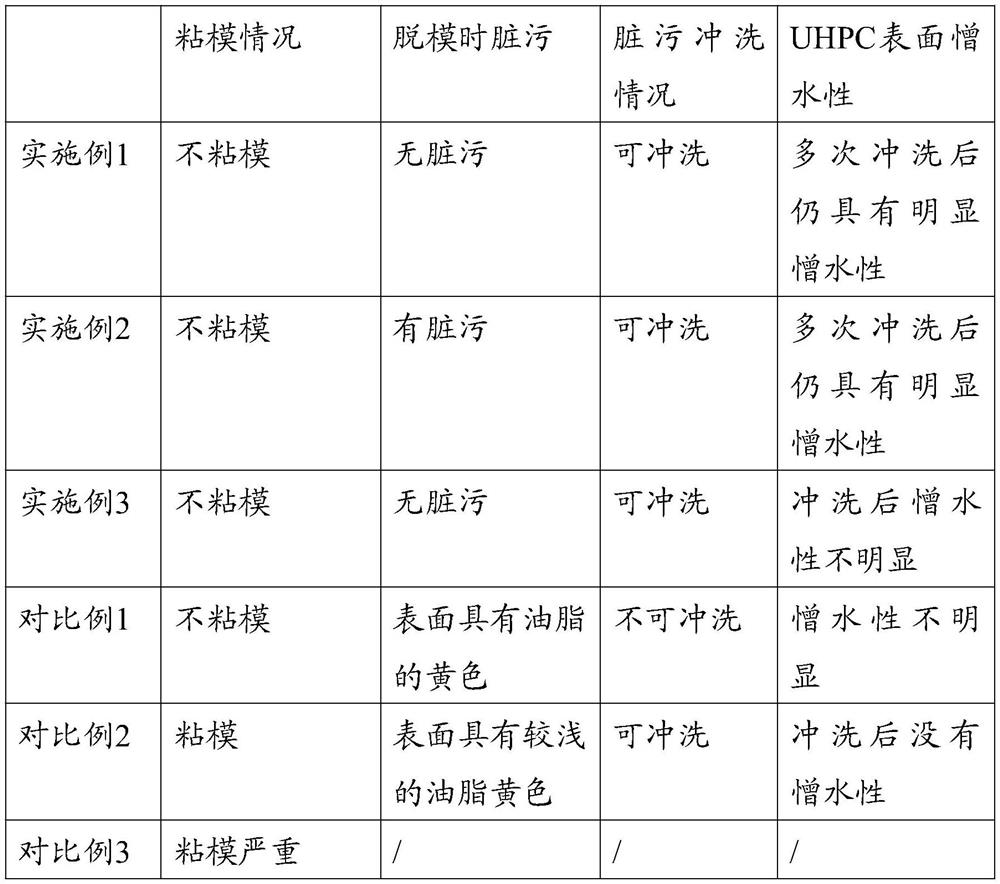 Composite demolding process for UHPC (Ultra High Performance Concrete) fair-faced veneer