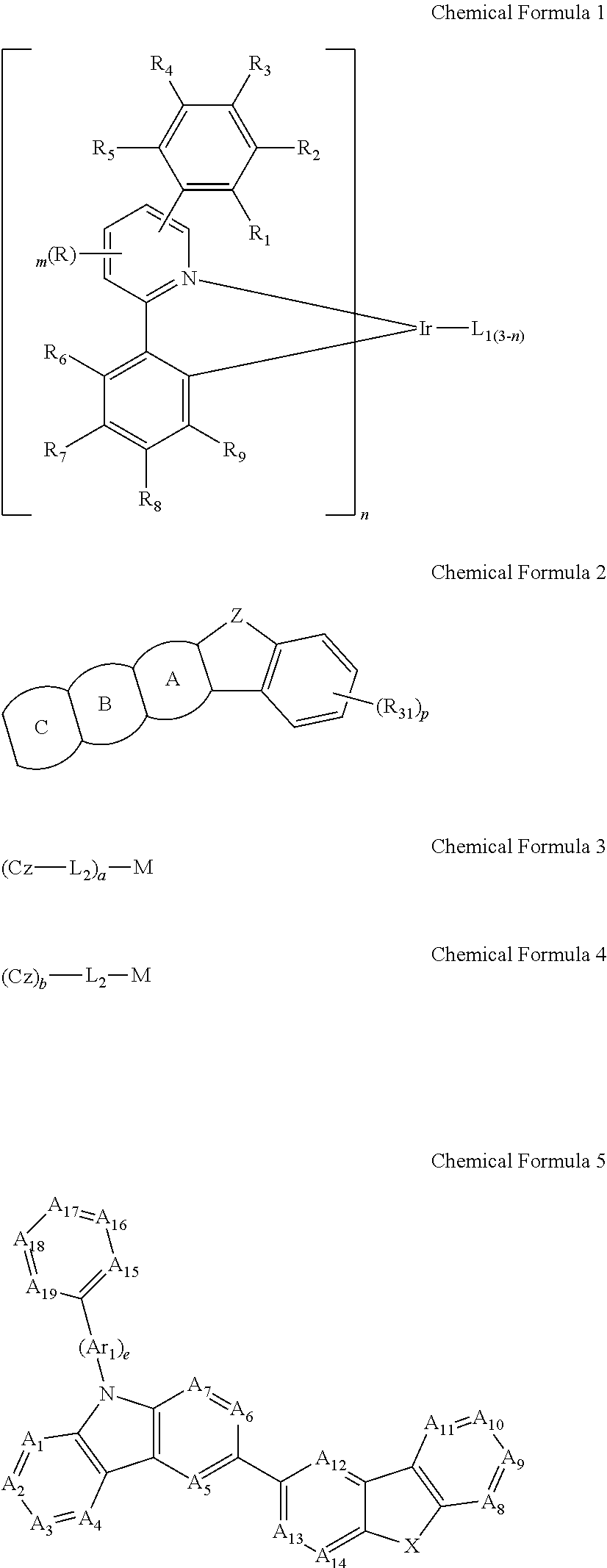 Electroluminescent device using electroluminescent compound as luminescent material