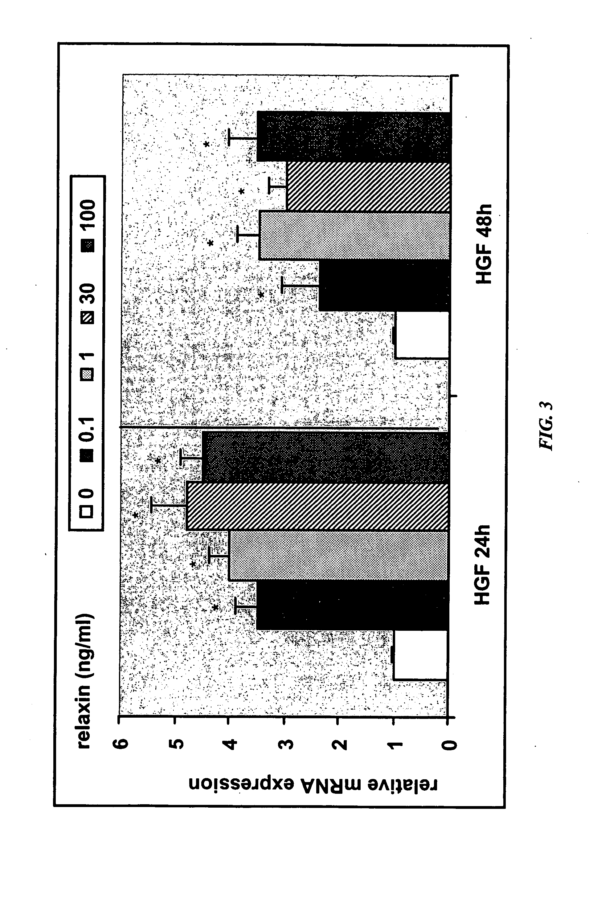 Methods and compositions for control of fetal growth via modulation of relaxin