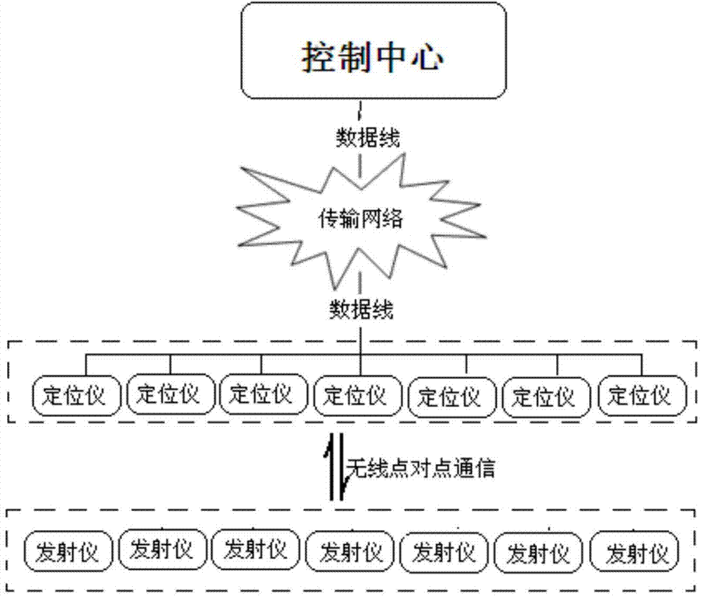 Point-to-point positioning system for downhole mine tunnel