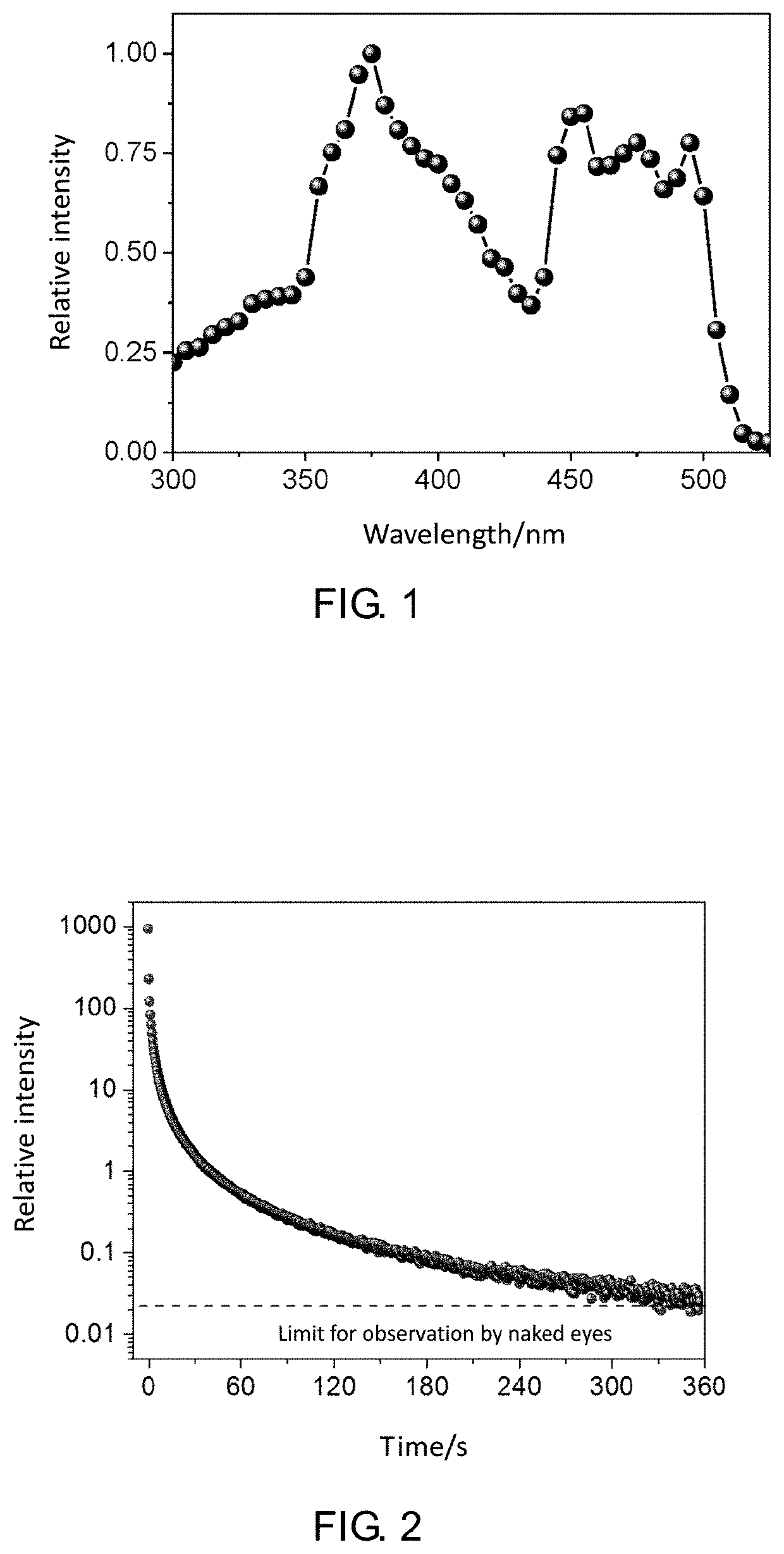 Luminescent material and preparation method thereof