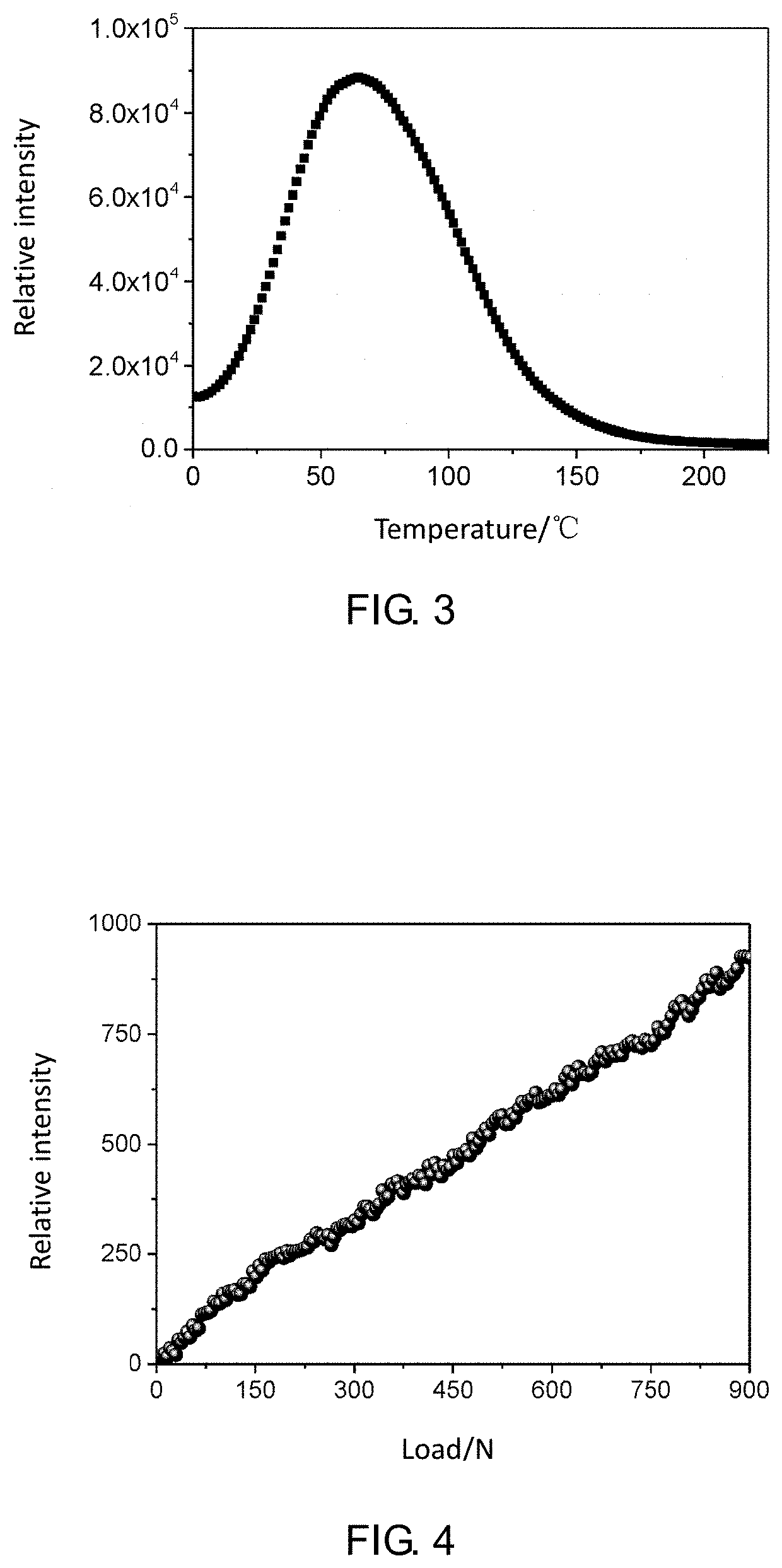 Luminescent material and preparation method thereof