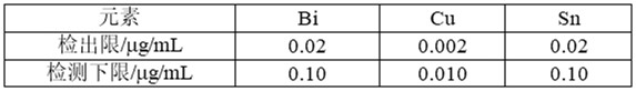 Determination method of copper, tin and bismuth content in lead smelting solid waste with high silver content