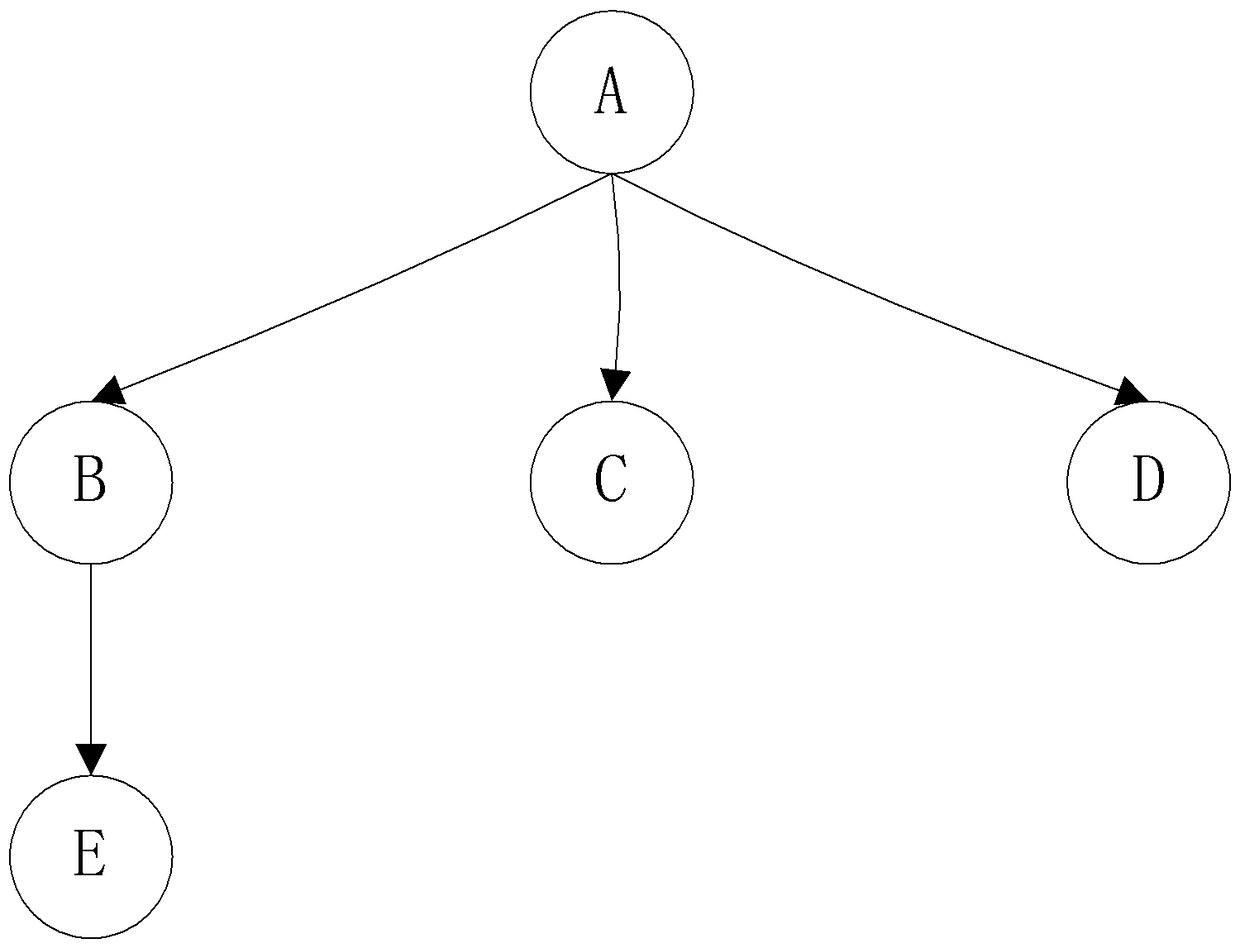 Influence backtracking analysis method and backtracking analysis device based on bytecode comparison