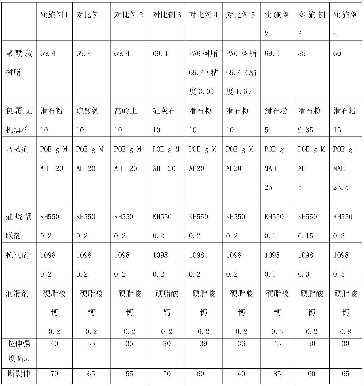 High-friction-coefficient polyamide material and preparing method and application thereof