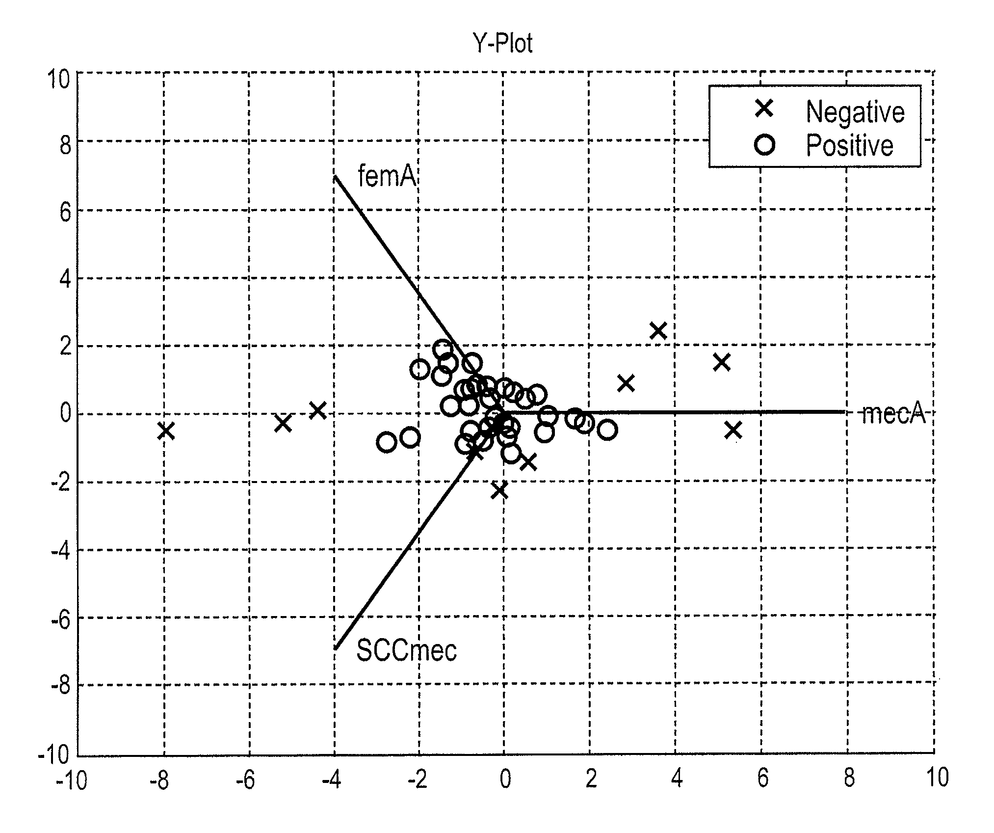 Systems and methods for detecting the presence of a biological status using plot