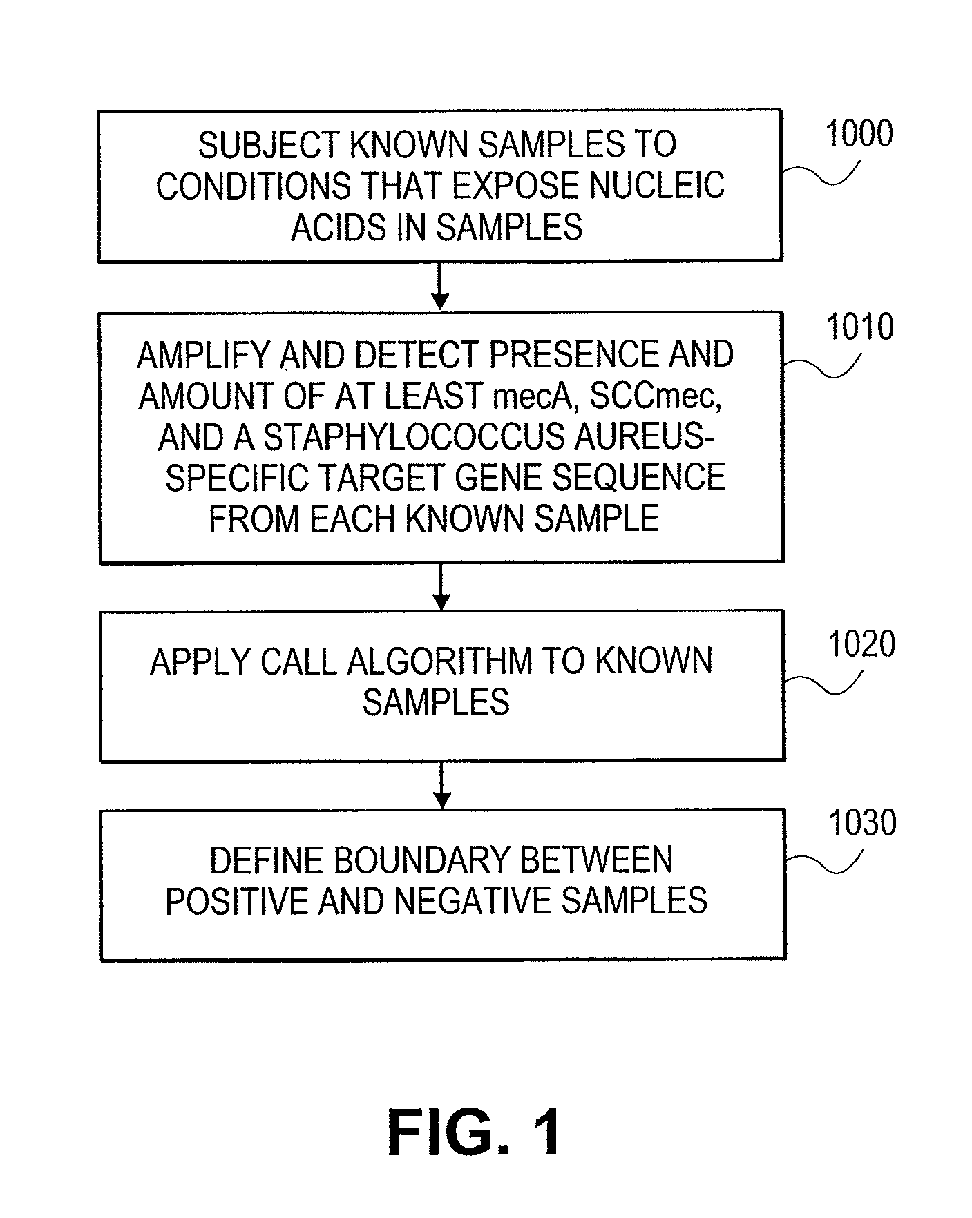 Systems and methods for detecting the presence of a biological status using plot