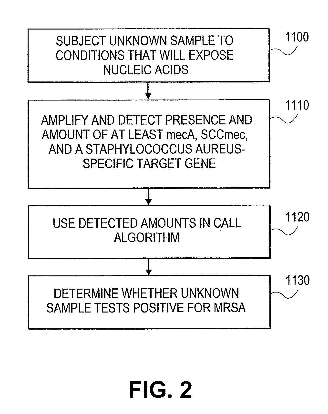 Systems and methods for detecting the presence of a biological status using plot