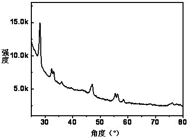 A bismuth molybdate-based transparent ferroelectric luminescent film and its preparation method