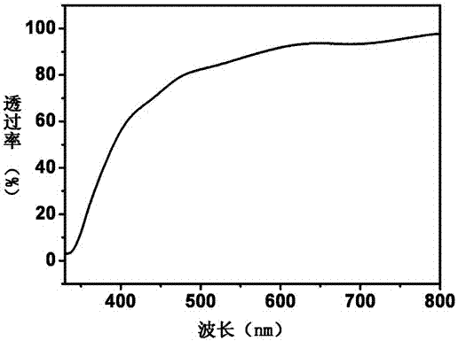 A bismuth molybdate-based transparent ferroelectric luminescent film and its preparation method