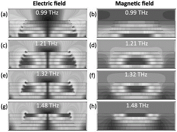 A broadband high-performance artificial terahertz absorbing material and its design method