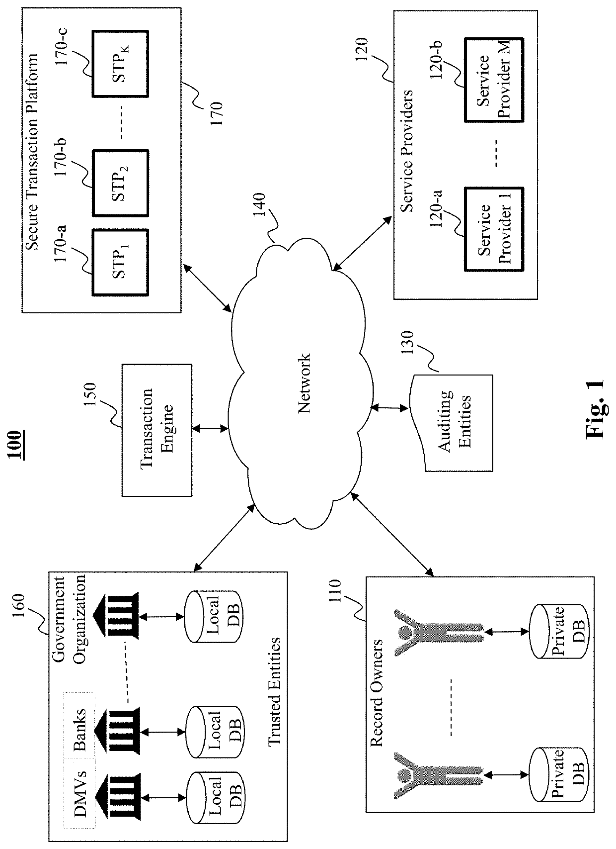 Method and system for self-sovereign information management