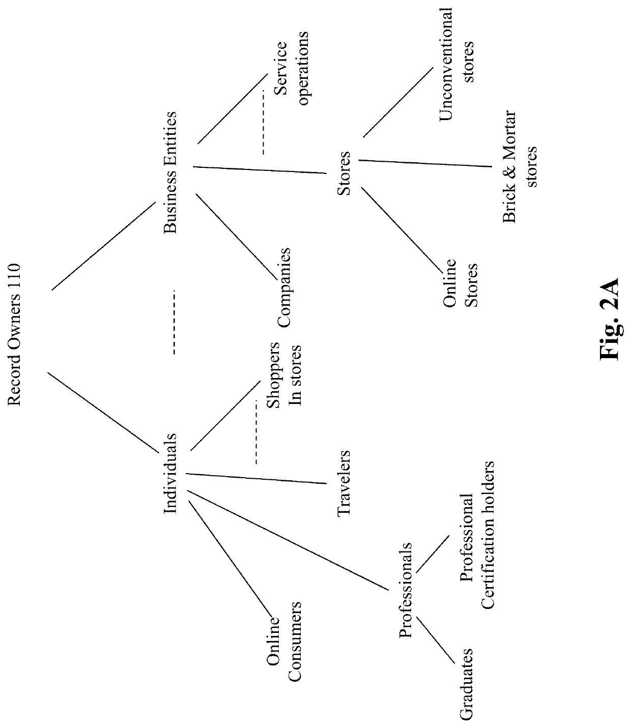 Method and system for self-sovereign information management