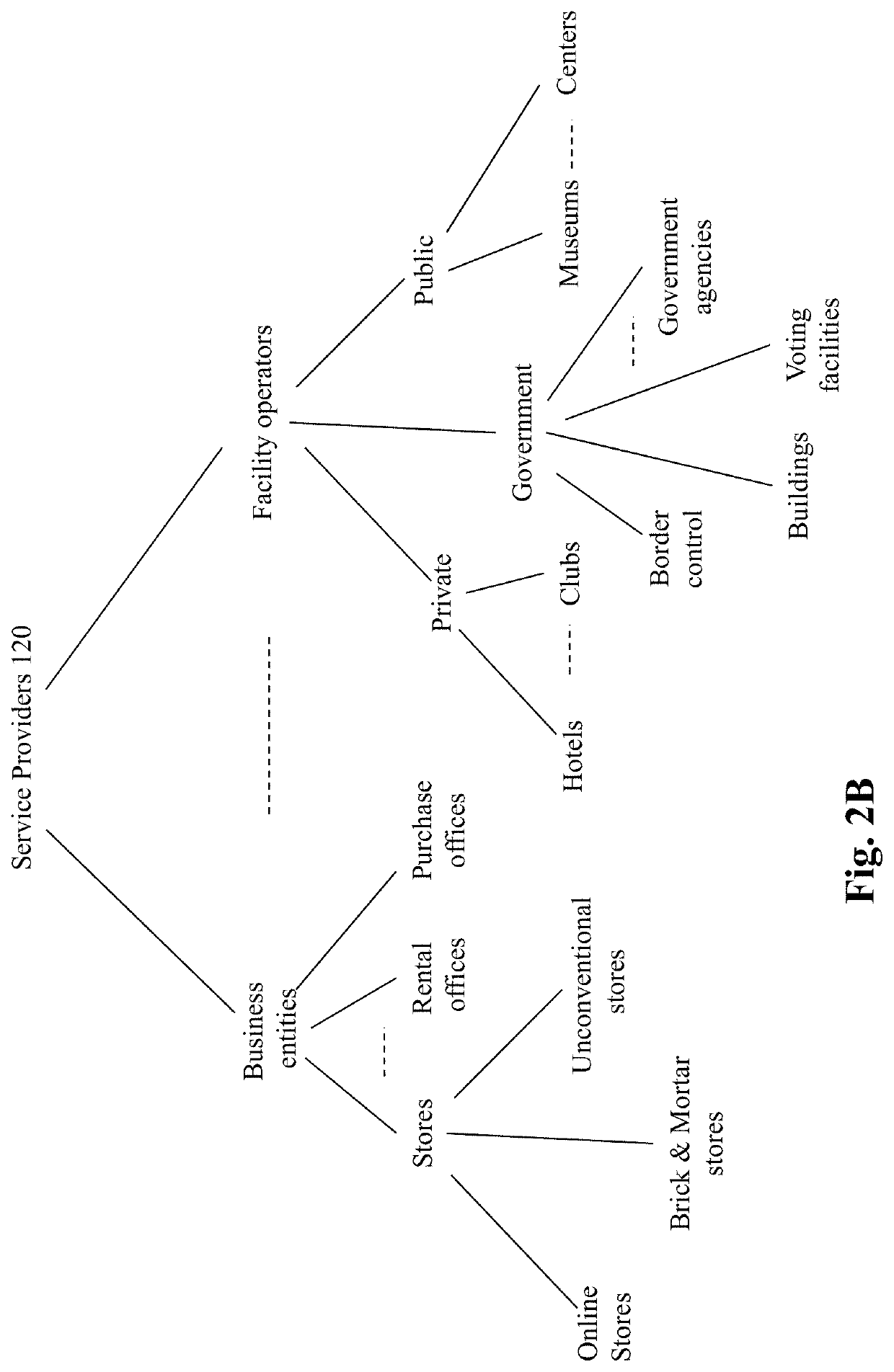 Method and system for self-sovereign information management