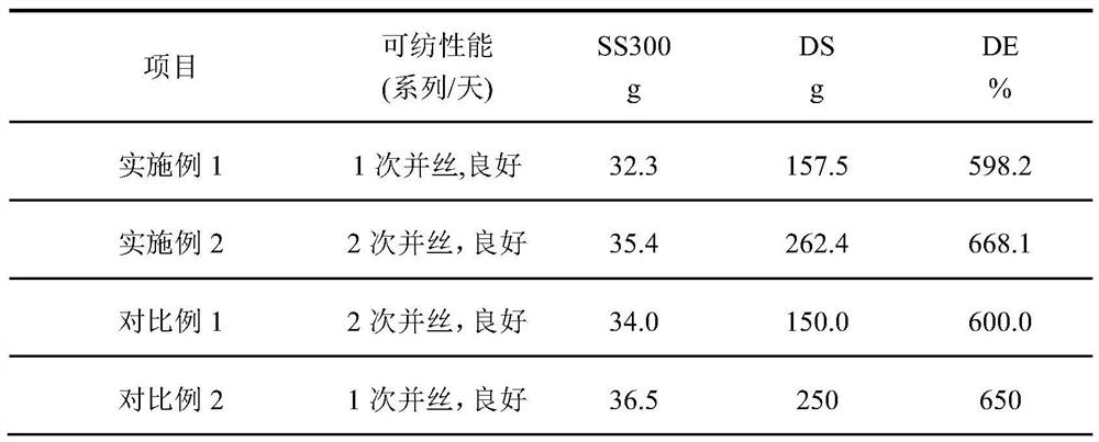 A method for processing and spinning spandex aqueous waste stock solution