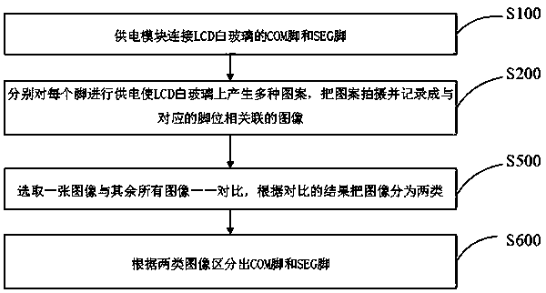 Automatic pin position searching method and system applied to LCD white glass AOI test