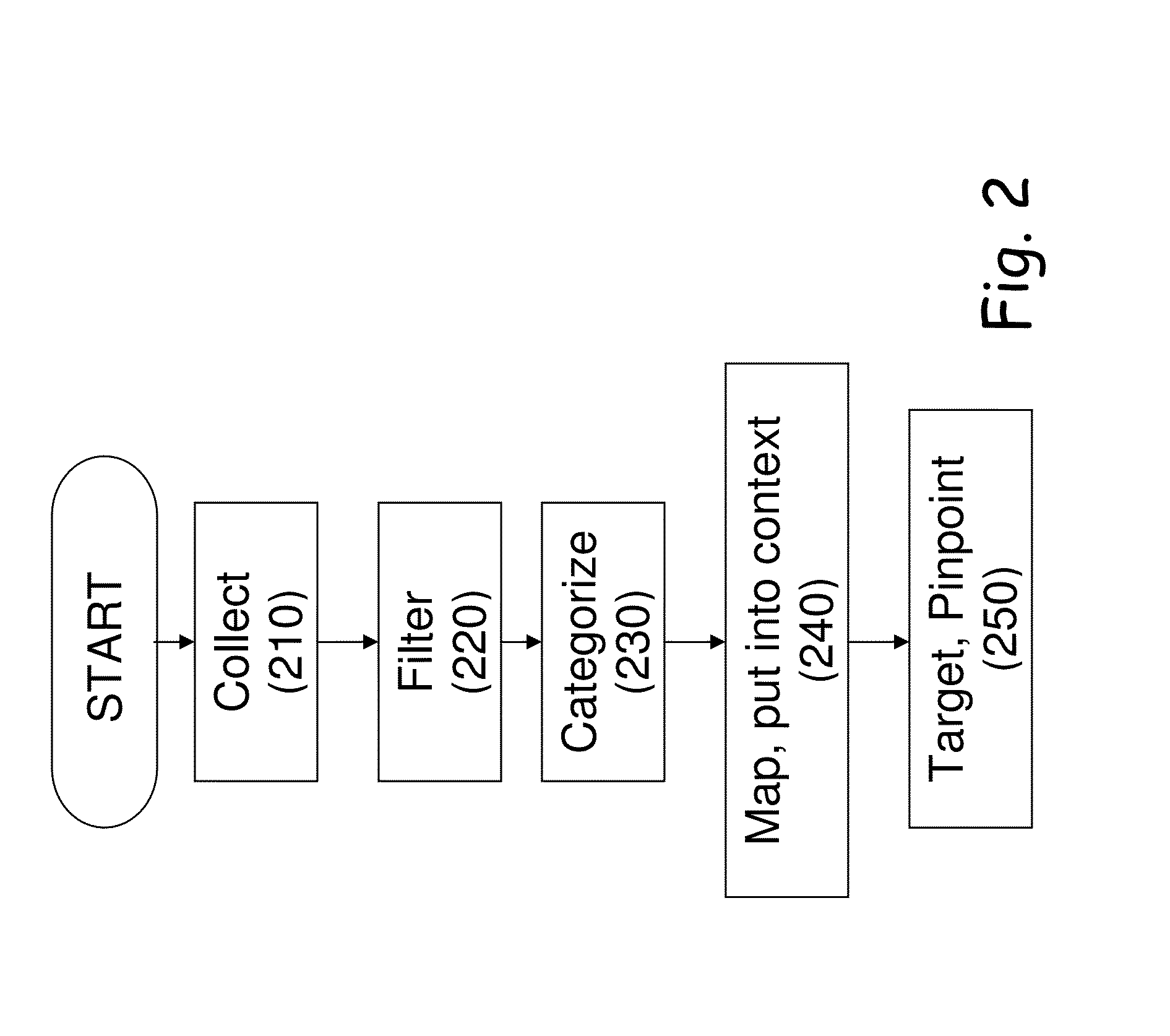 System and method for a cyber intelligence hub