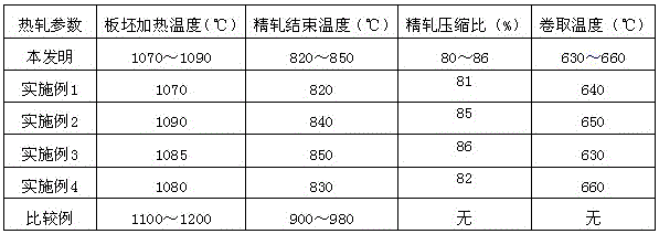 A cold-rolled tin plate for easy-open end and production method thereof