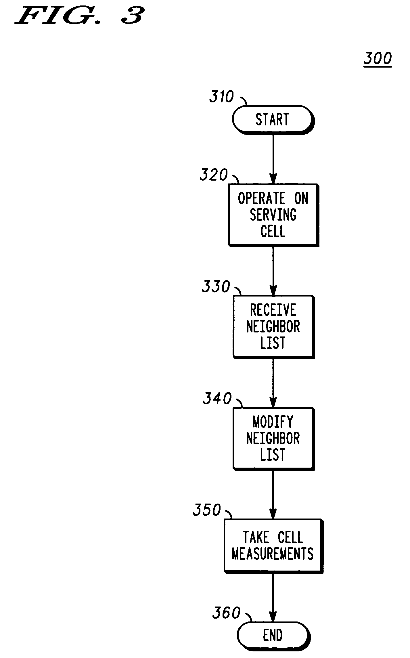 Apparatus and method for multimode terminals
