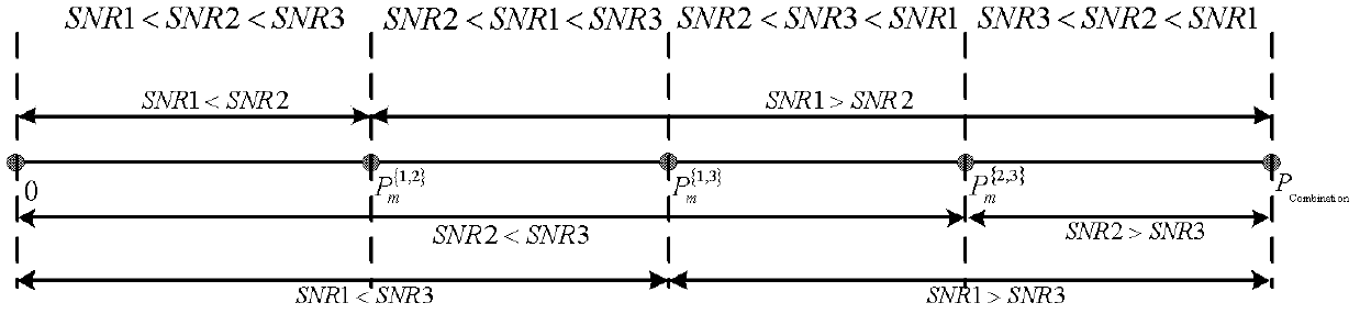 Multicast resource scheduling method based on subcarrier combination