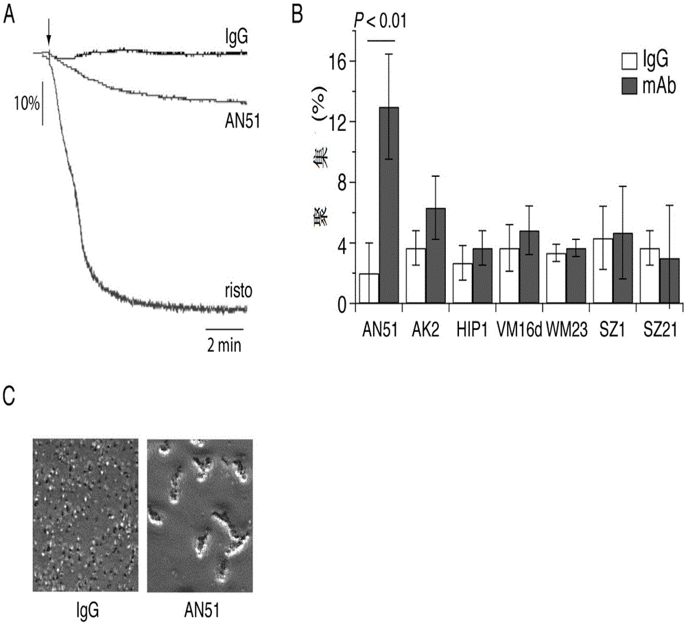 Application of carbohydrates in the preparation of medicines for treating platelet count-related diseases