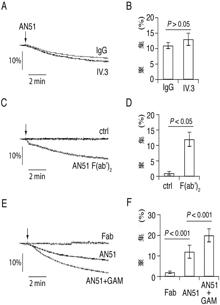 Application of carbohydrates in the preparation of medicines for treating platelet count-related diseases